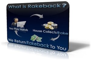 Rakeback Poker Sites